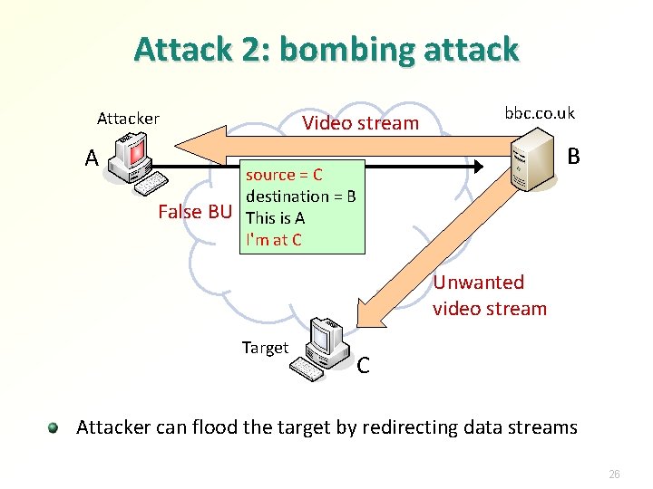 Attack 2: bombing attack Attacker A False BU Video stream bbc. co. uk B