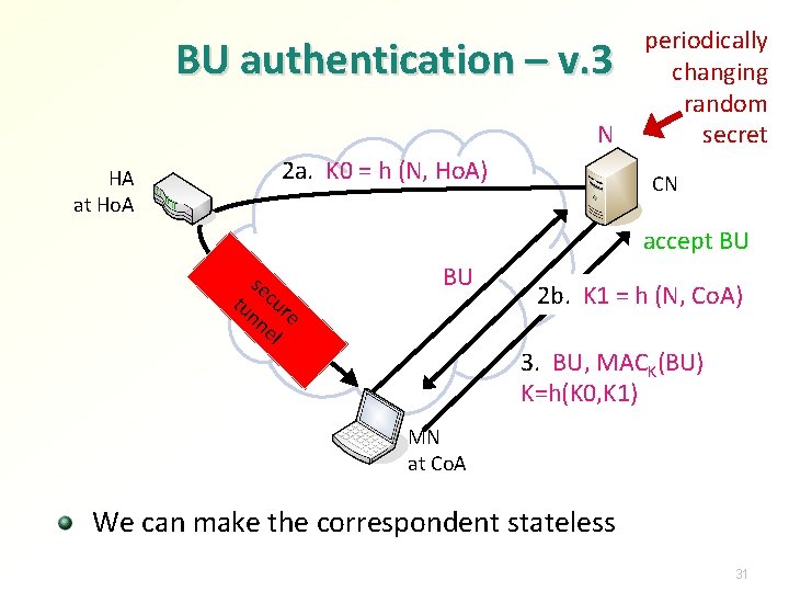 BU authentication – v. 3 N HA at Ho. A 2 a. K 0