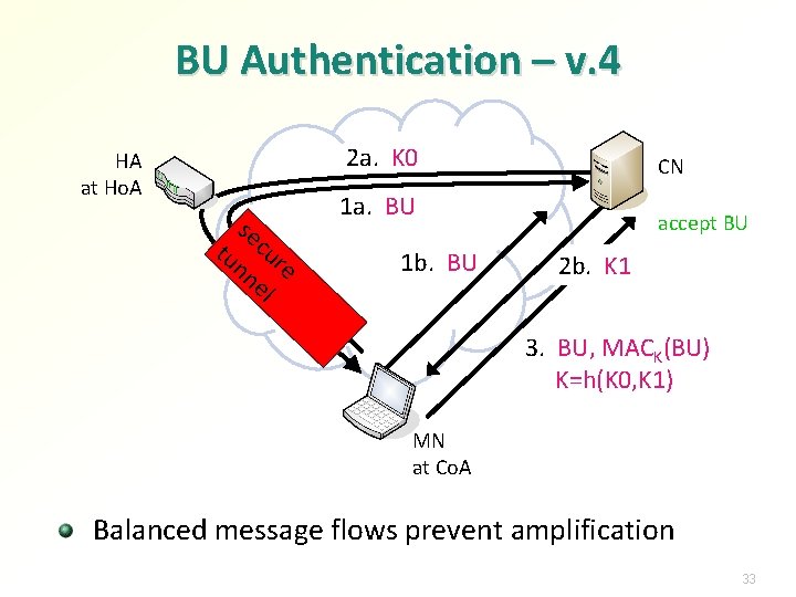 BU Authentication – v. 4 2 a. K 0 HA at Ho. A se