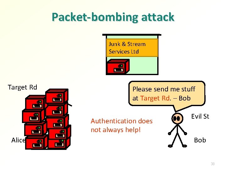 Packet-bombing attack Junk & Stream Services Ltd Target Rd Please send me stuff at