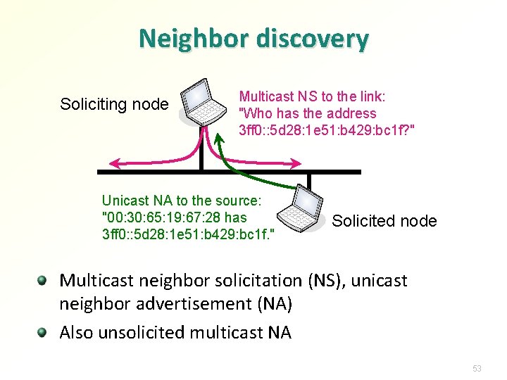 Neighbor discovery Soliciting node Multicast NS to the link: "Who has the address 3