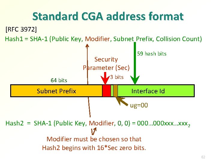 Standard CGA address format [RFC 3972] Hash 1 = SHA-1 (Public Key, Modifier, Subnet