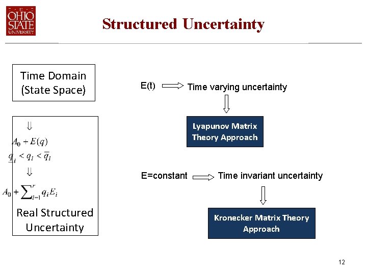 Structured Uncertainty Time Domain (State Space) E(t) Time varying uncertainty Lyapunov Matrix Theory Approach