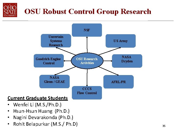 OSU Robust Control Group Research NSF Uncertain Systems Research Goodrich Engine Control US Army