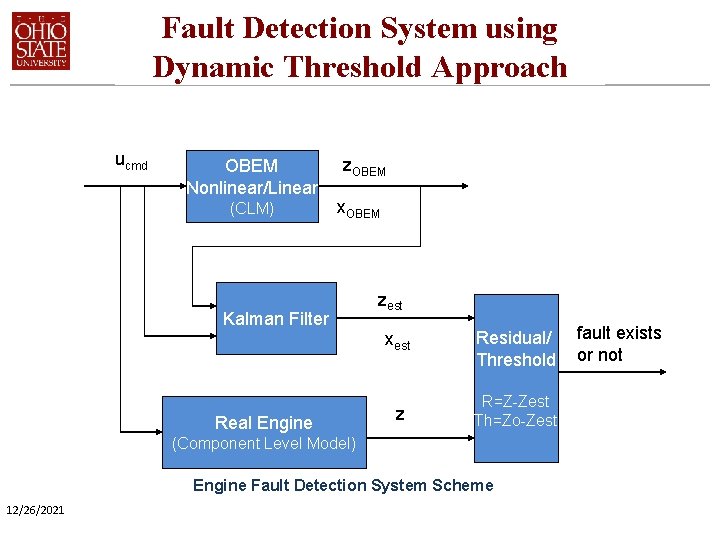Fault Detection System using Dynamic Threshold Approach ucmd OBEM Nonlinear/Linear (CLM) z. OBEM x.