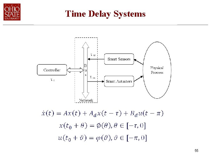 Time Delay Systems 55 