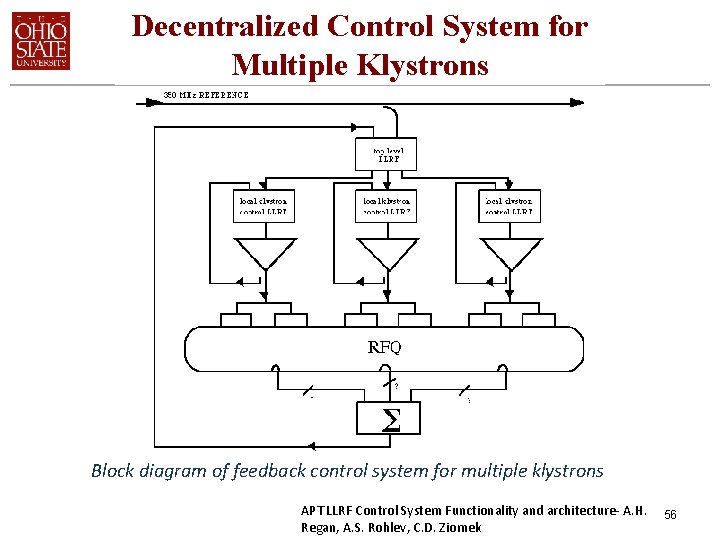 Decentralized Control System for Multiple Klystrons Block diagram of feedback control system for multiple