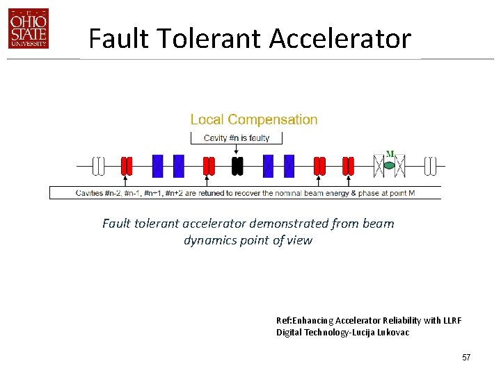 Fault Tolerant Accelerator Fault tolerant accelerator demonstrated from beam dynamics point of view Ref:
