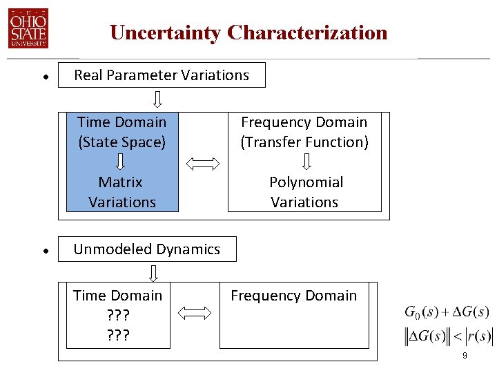 Uncertainty Characterization • • Real Parameter Variations Time Domain (State Space) Frequency Domain (Transfer