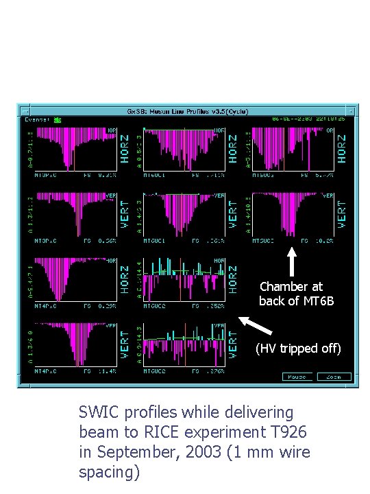 Chamber at back of MT 6 B (HV tripped off) SWIC profiles while delivering