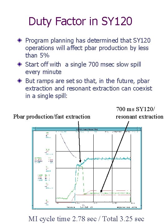 Duty Factor in SY 120 Program planning has determined that SY 120 operations will