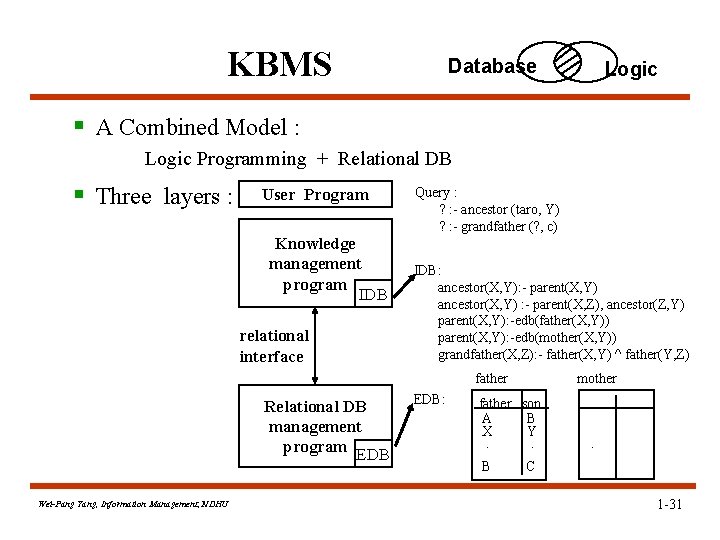 KBMS Database Logic § A Combined Model : Logic Programming + Relational DB § KBMS Database Logic § A Combined Model : Logic Programming + Relational DB §