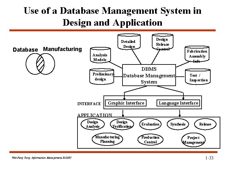 Use of a Database Management System in Design and Application Database Manufacturing Design Release Use of a Database Management System in Design and Application Database Manufacturing Design Release