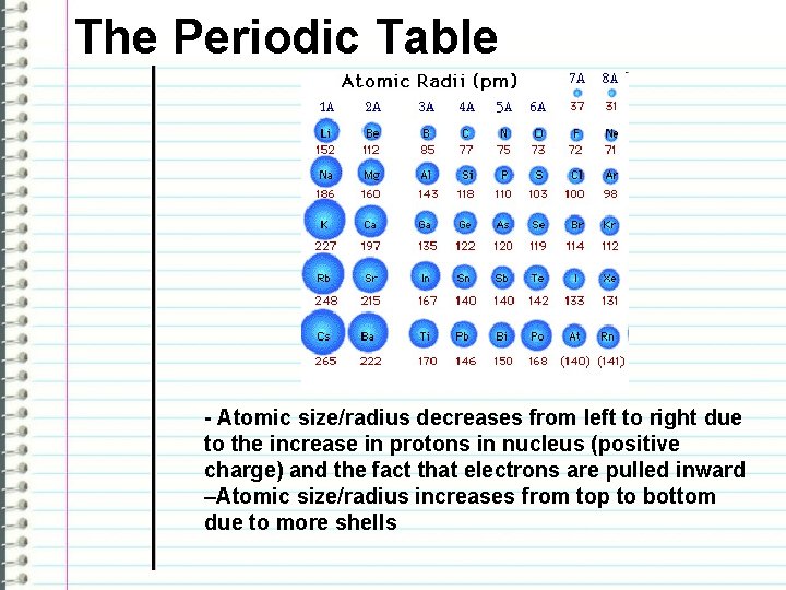 The Periodic Table - Atomic size/radius decreases from left to right due to the