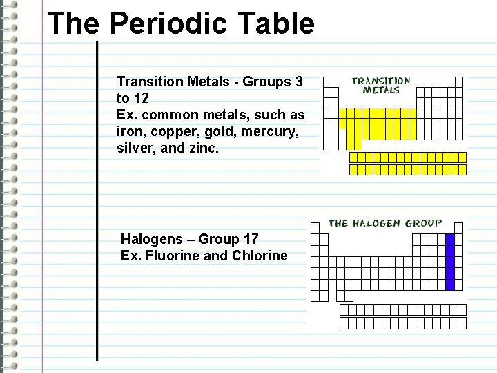 The Periodic Table Transition Metals - Groups 3 to 12 Ex. common metals, such