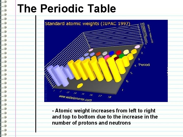 The Periodic Table - Atomic weight increases from left to right and top to