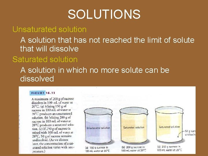 SOLUTIONS Unsaturated solution A solution that has not reached the limit of solute that