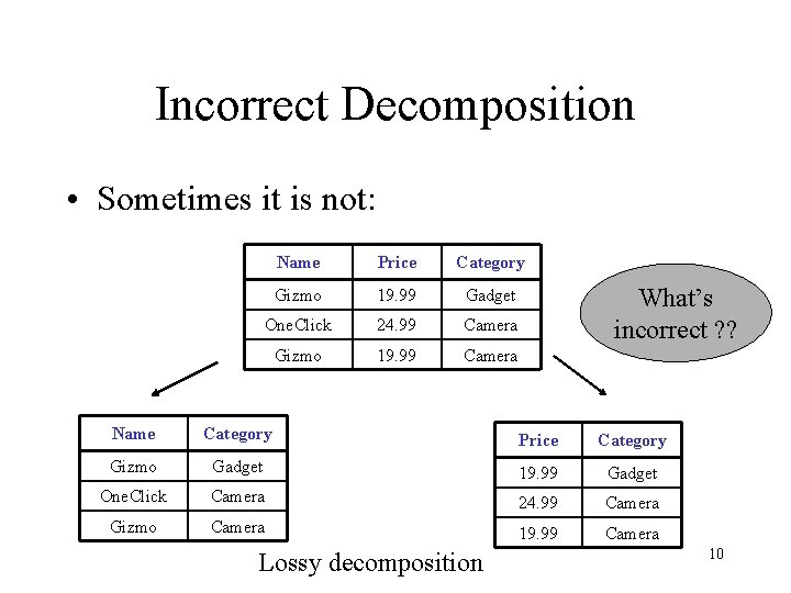 Incorrect Decomposition • Sometimes it is not: Name Price Category Gizmo 19. 99 Gadget