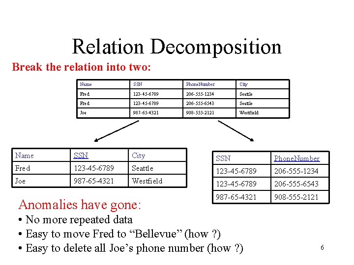 Relation Decomposition Break the relation into two: Name SSN Phone. Number City Fred 123