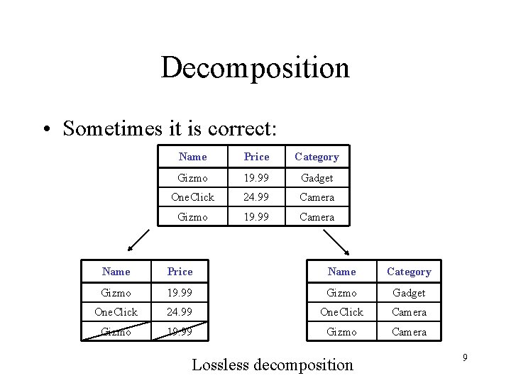 Decomposition • Sometimes it is correct: Name Price Category Gizmo 19. 99 Gadget One.