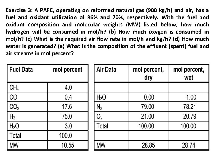 Exercise 3: A PAFC, operating on reformed natural gas (900 kg/h) and air, has