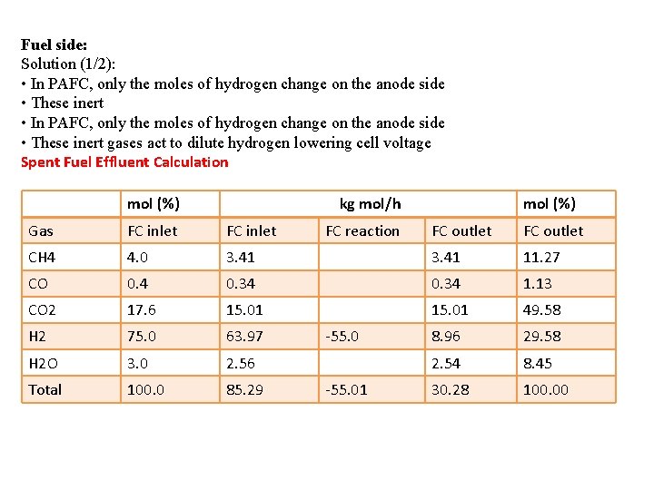 Fuel side: Solution (1/2): • In PAFC, only the moles of hydrogen change on