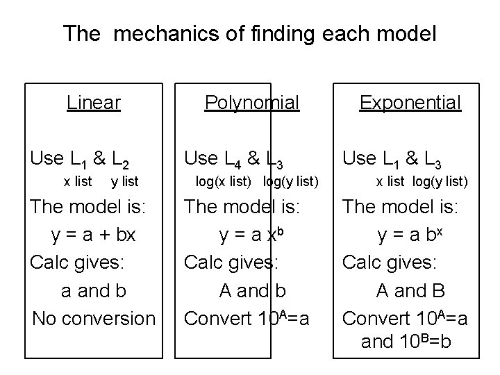 The mechanics of finding each model Linear Use L 1 & L 2 x