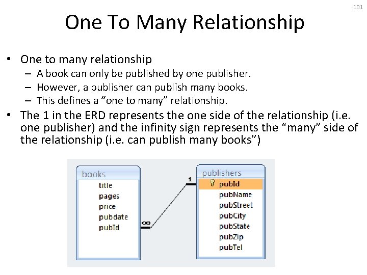 One To Many Relationship 101 • One to many relationship – A book can