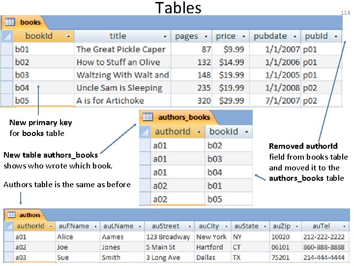 Tables 114 New primary key for books table New table authors_books shows who wrote