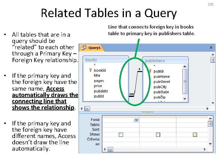 Related Tables in a Query • All tables that are in a query should