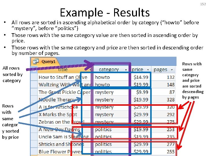 Example - Results 152 • All rows are sorted in ascending alphabetical order by