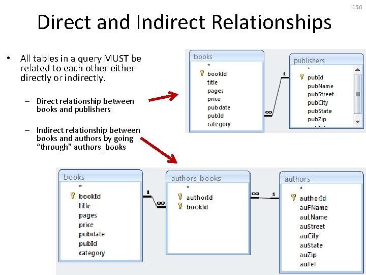 Direct and Indirect Relationships • All tables in a query MUST be related to