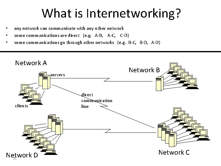 What is Internetworking? • • • any network can communicate with any other network