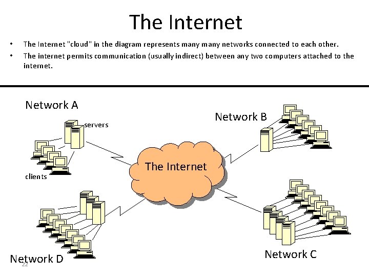 The Internet • • The Internet "cloud" in the diagram represents many networks connected