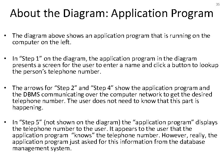 About the Diagram: Application Program 35 • The diagram above shows an application program