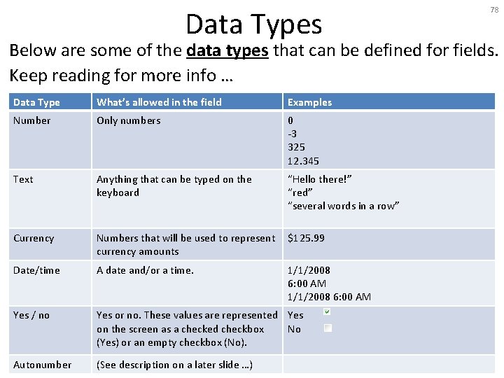 Data Types 78 Below are some of the data types that can be defined