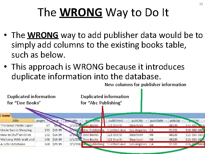 The WRONG Way to Do It 92 • The WRONG way to add publisher