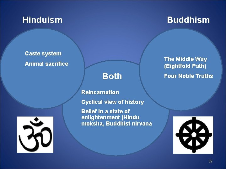 Hinduism Buddhism Caste system The Middle Way (Eightfold Path) Animal sacrifice Both Four Noble