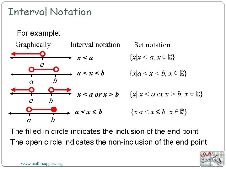 Interval Notation For example: Graphically a b a a a b b Interval notation Interval Notation For example: Graphically a b a a a b b Interval notation