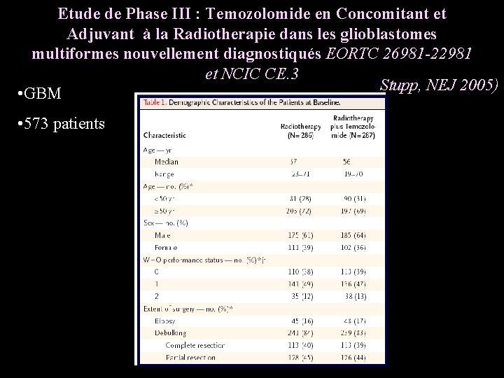 Etude de Phase III : Temozolomide en Concomitant et Adjuvant à la Radiotherapie dans