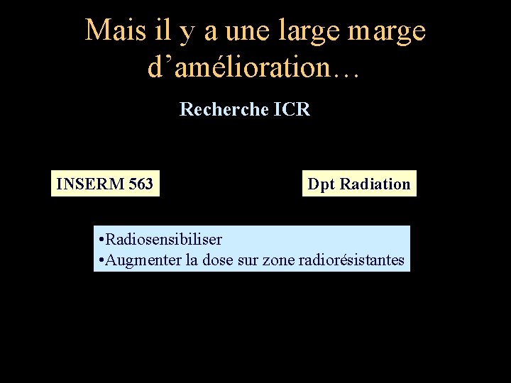 Mais il y a une large marge d’amélioration… Recherche ICR INSERM 563 Dpt Radiation