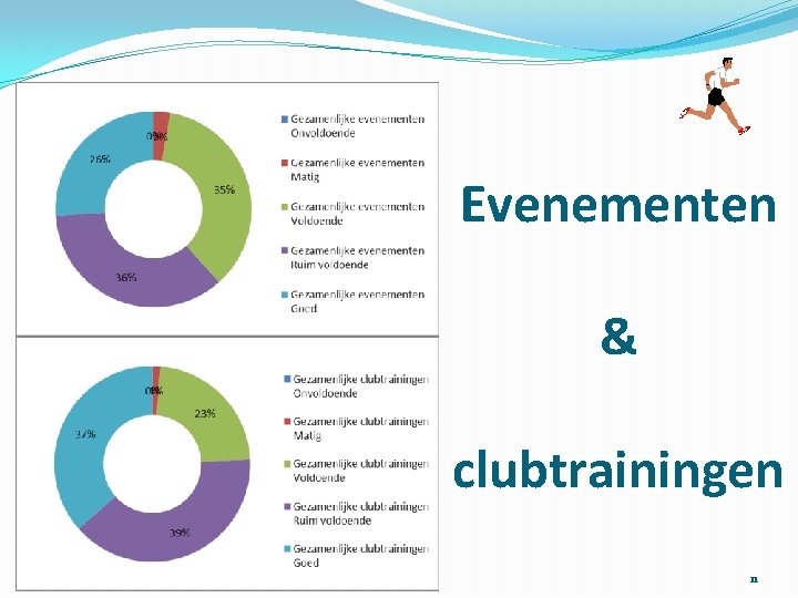 Evenementen & clubtrainingen 11 