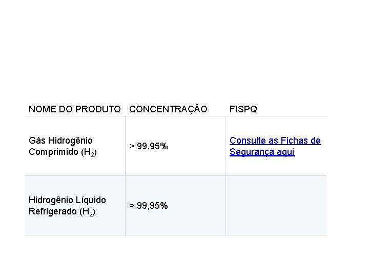 NOME DO PRODUTO CONCENTRAÇÃO FISPQ Gás Hidrogênio Comprimido (H 2) > 99, 95% Consulte