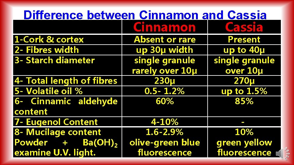 Difference between Cinnamon and Cassia Cinnamon Cassia 1 -Cork & cortex 2 - Fibres