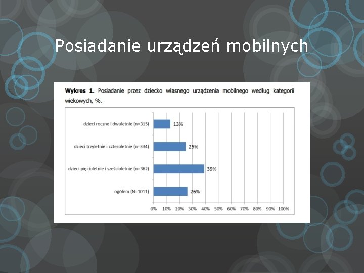 Posiadanie urządzeń mobilnych 