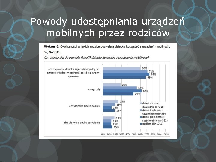 Powody udostępniania urządzeń mobilnych przez rodziców 