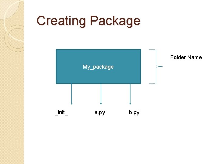 Creating Package Folder Name My_package _init_ a. py b. py 