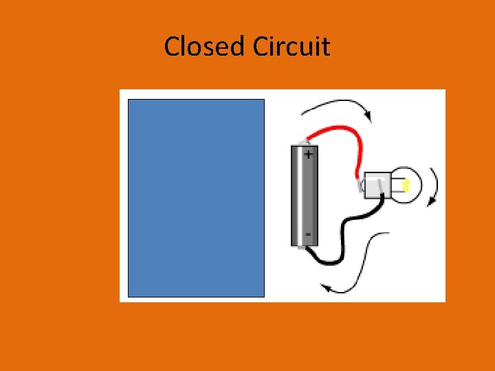 Closed Circuit 
