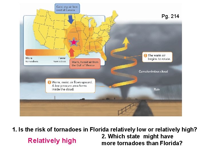 Pg. 214 1. Is the risk of tornadoes in Florida relatively low or relatively