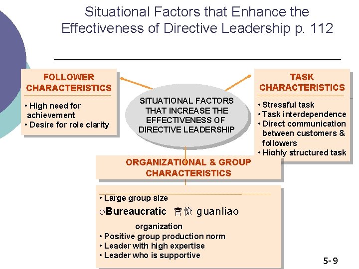 Situational Factors that Enhance the Effectiveness of Directive Leadership p. 112 TASK CHARACTERISTICS FOLLOWER